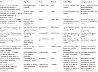 Hydroeconomic Analysis to Guide Climate Adaptation Plans